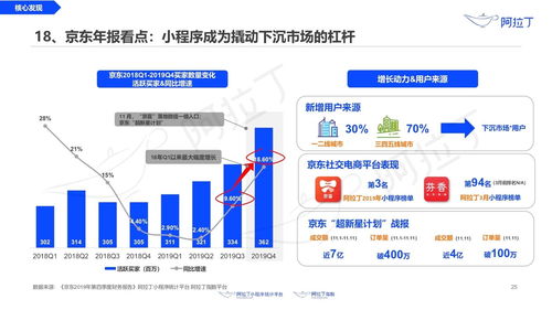 送走黑天鵝,小程序的新角色