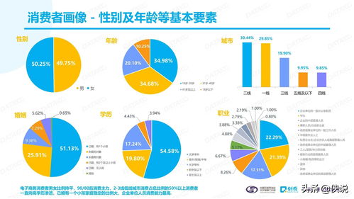 2020社交電商行業(yè)發(fā)展報(bào)告之消費(fèi)者行為研究報(bào)告