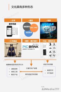 艾媒報(bào)告丨2017年中國(guó)互聯(lián)網(wǎng) 文化專題研究報(bào)告